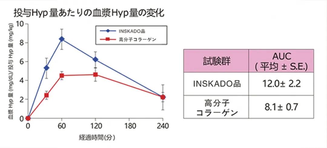 瀛姿堂,姿美堂胶原蛋白肽酵素