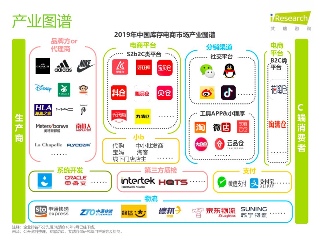 现在的电商新模式,最流行的电商新模式