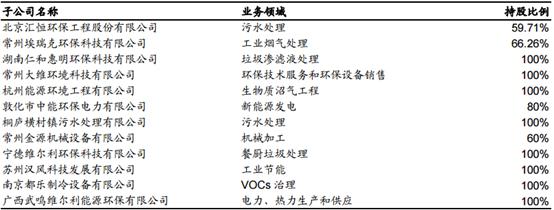 维尔利餐厨废弃物处理,维尔利餐厨垃圾处理流程