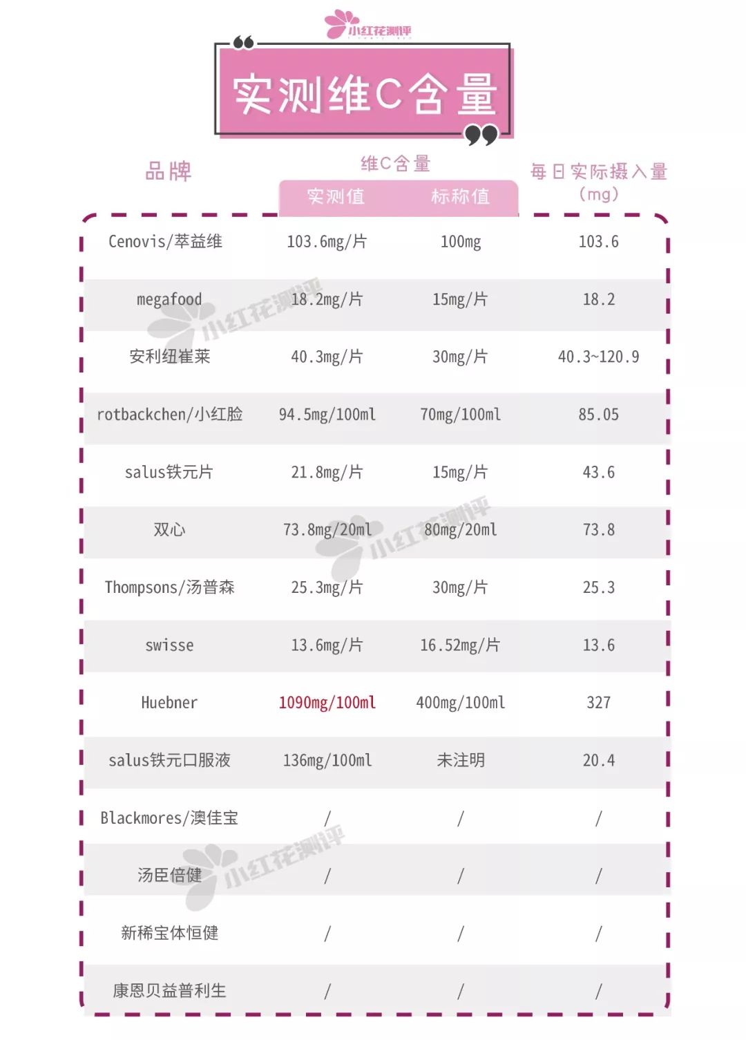 孕期德国补铁剂排行榜,孕期补铁剂哪种好宝爸测评