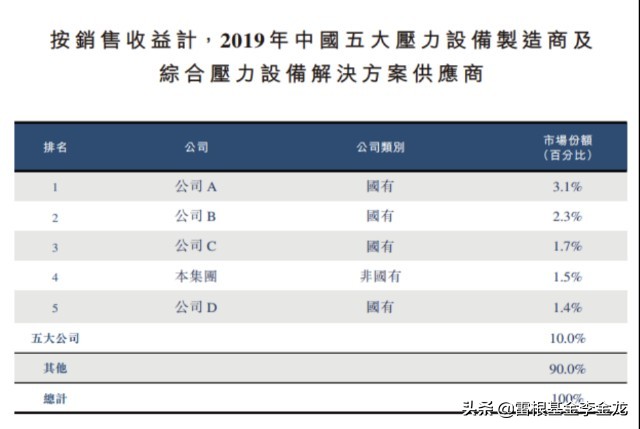 森松国际常熟,港股森松国际
