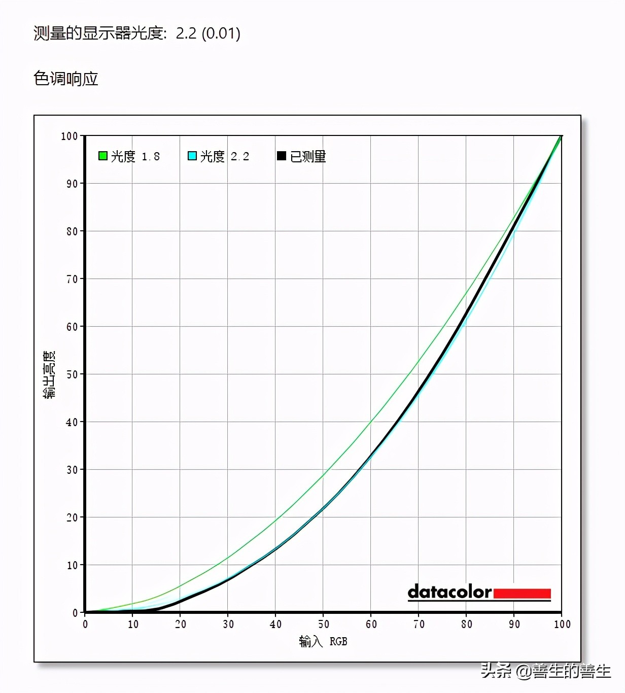 agon显示器保时捷,agon爱攻保时捷联名显示器pd32m