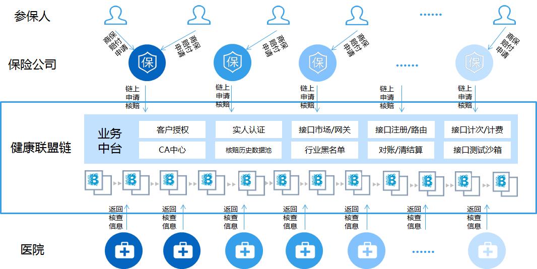 两万字雄文！未来保险-新金融时代｜重塑保险硬核科技