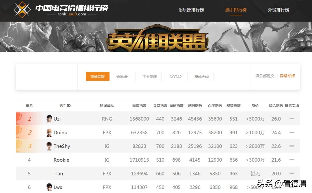 福清少年破吉尼斯纪录,福清小伙子福建第一人