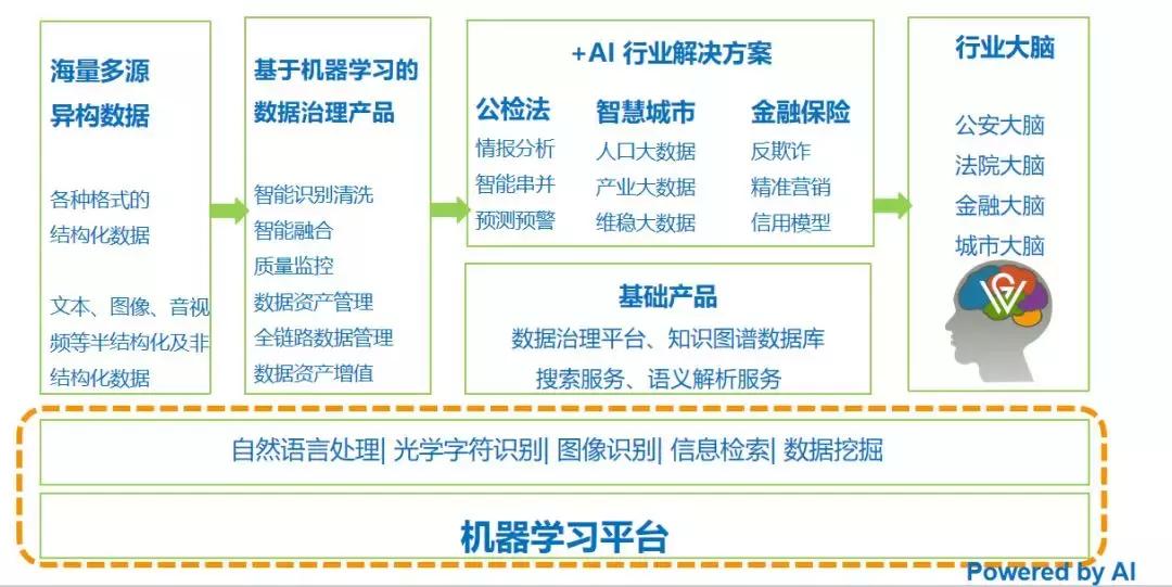 绿湾机器学习平台,AutoML打造与落地实践
