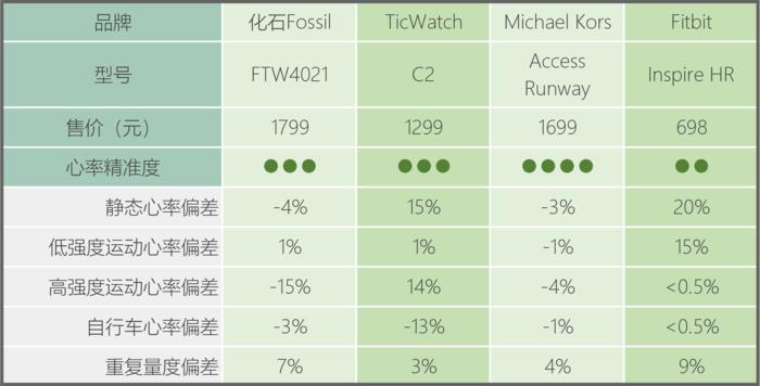 智能测运动心率血压手表十大排名,智能手表测心率步数