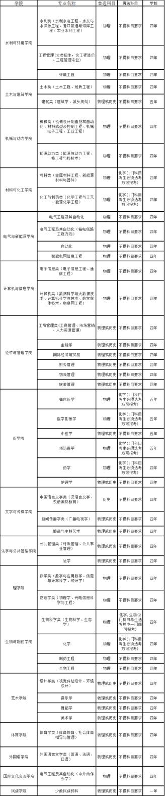 三峡大学2021年湖北录取分数线,三峡大学2023本科招生人数