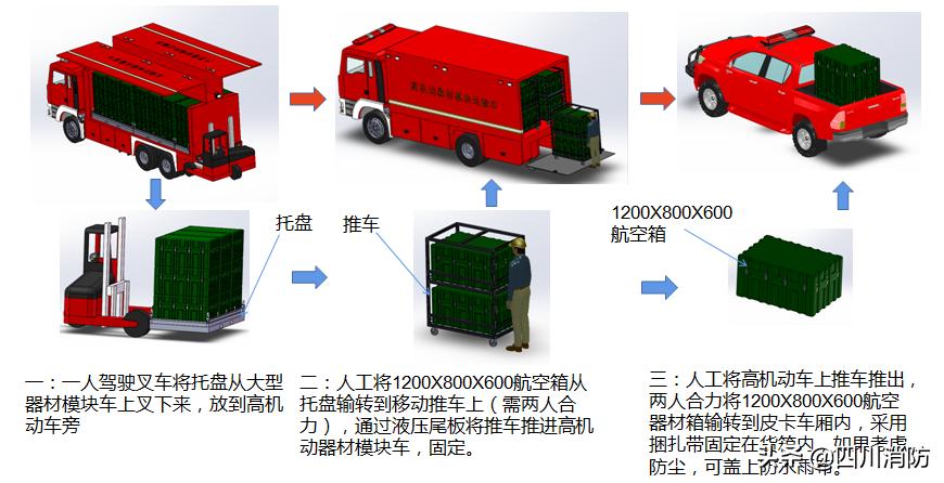 什么是水域救援,水域救援装备五知一能