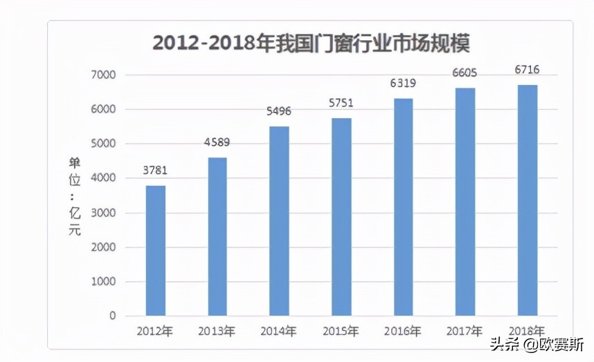 欧赛斯行业研究：全方位洞察中国门窗五金市场发展及消费需求