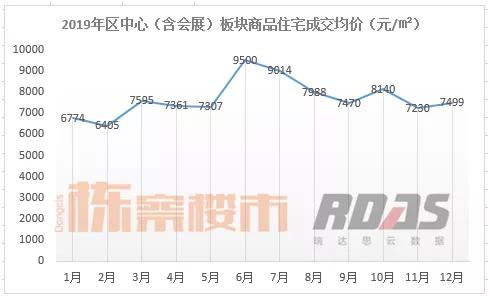 一年一个“现象级”红盘，两年里沈阳长白南都经历了些什么？