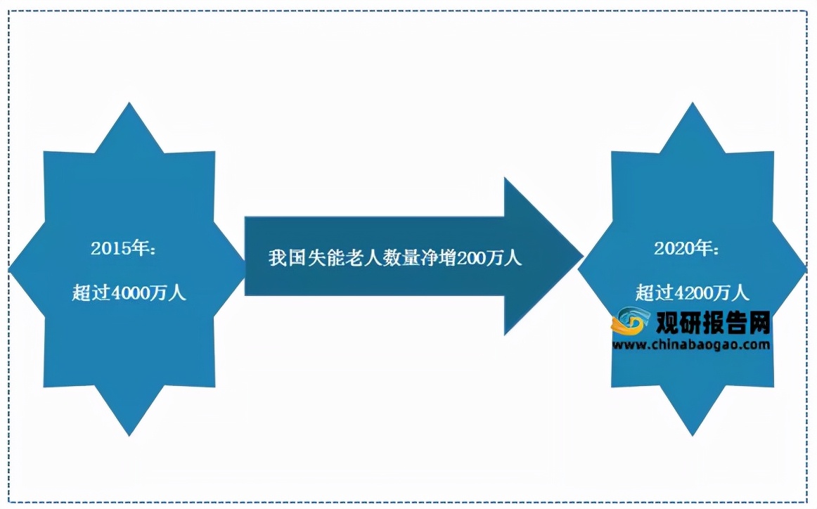 失能老人照护政策,怎样帮助卧床老人大小便