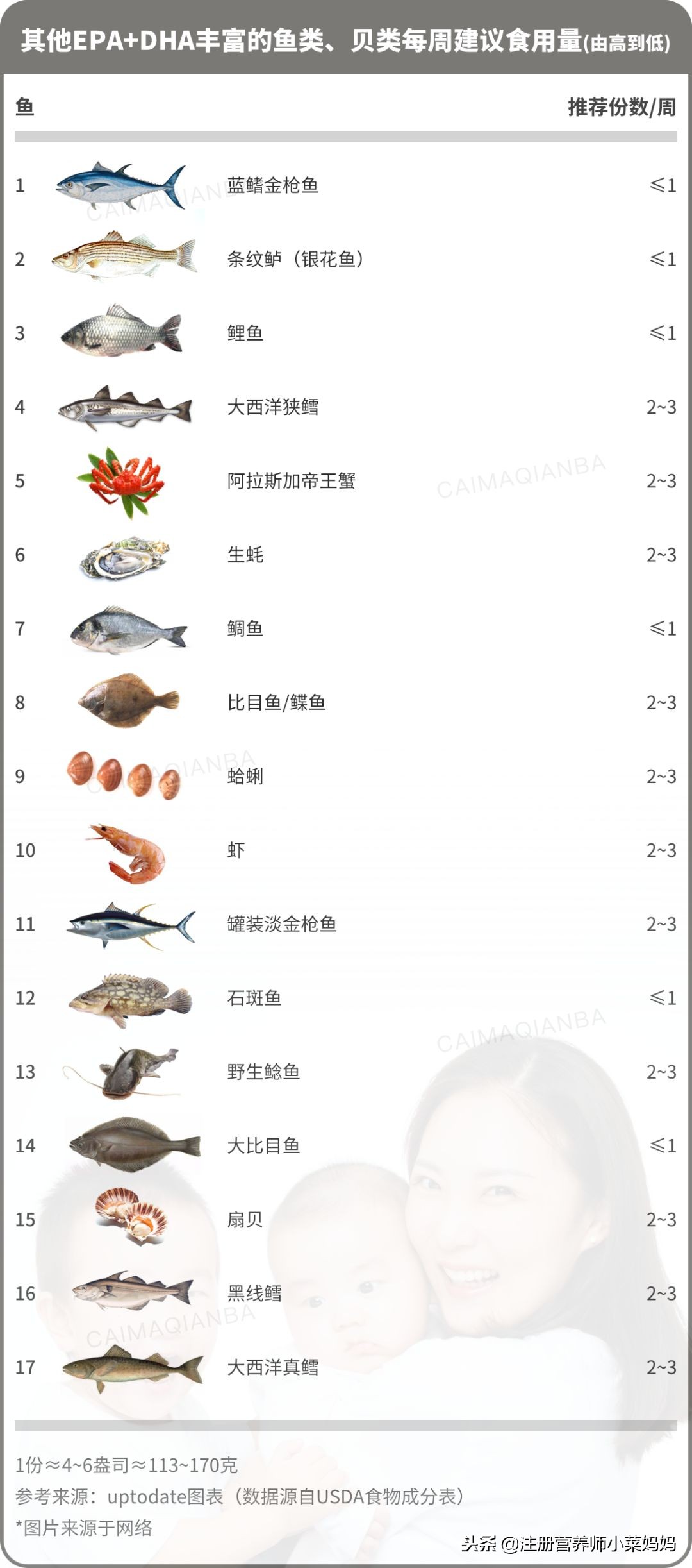 补充dha和不补充的有什么区别,补充dha的十大坏处