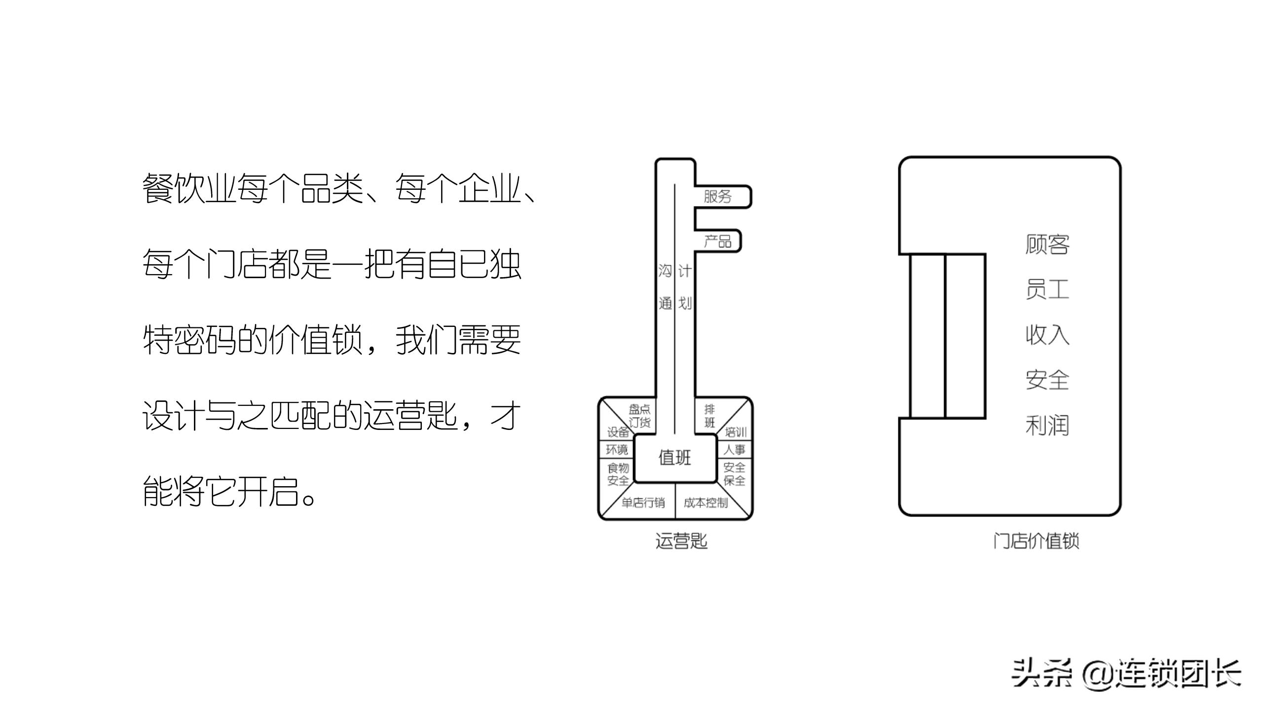 怎么辨别木屋烧烤直营还是加盟,木屋烧烤直营连锁店