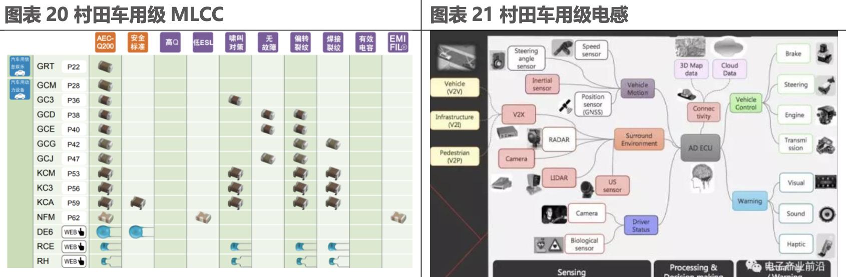 电子元器件企业发展经验,他山之石未来的市场