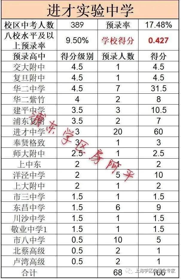 浦东小学学区房分析,上海浦东学区房小区