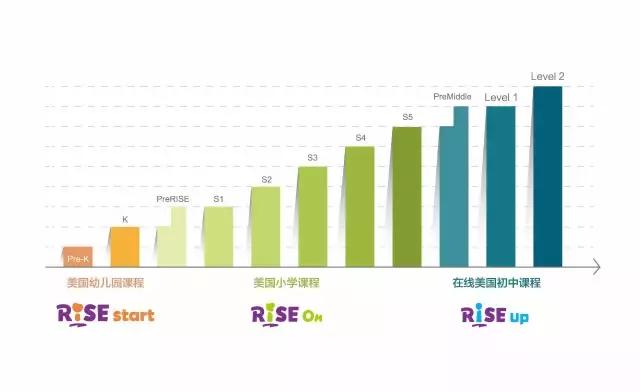 瑞思学科英语全套课程,瑞思学科英语ABCWorkshop