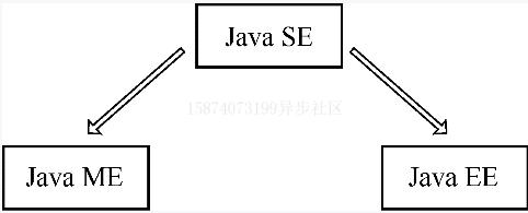 java常见的开发模式,java三种技术架构应用场景和实例