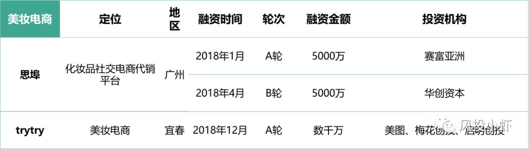 微信小程序电商3万亿,微信小程序十大电商平台
