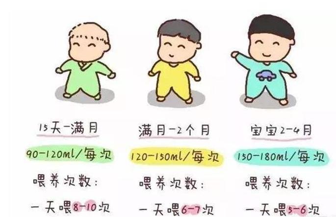 新生儿第一个月体重不升反降,新生儿体重不增反降正常吗