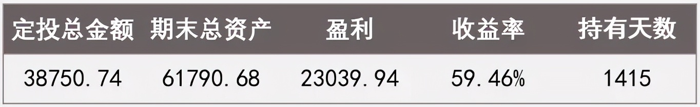 低估买入高估卖出什么意思,上证50指数买入技巧
