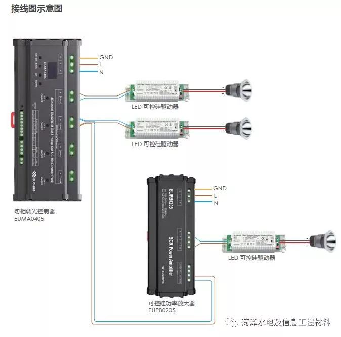 led照明系统调光方式,led屏dc调光有用吗
