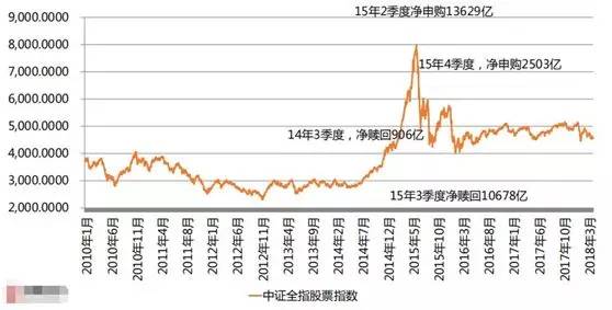基金亏了40%要定投吗,定投10元基金一年后会亏钱吗