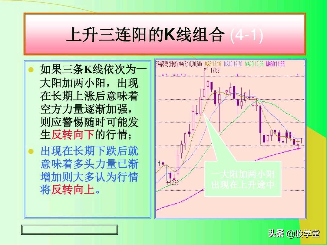 阳线孕育阳线k线组合图解,上涨插入线的k线组合图解