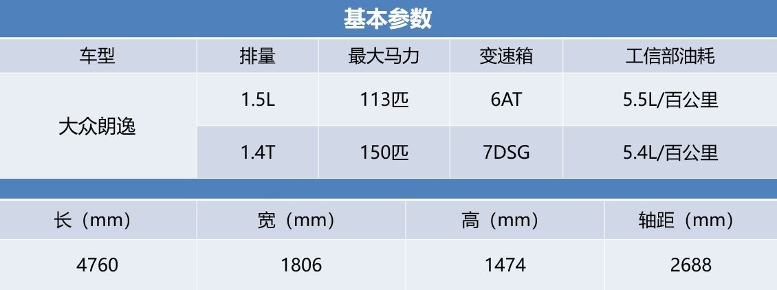 15万合资车销量排行榜前十名,十五万合资家轿口碑排行榜