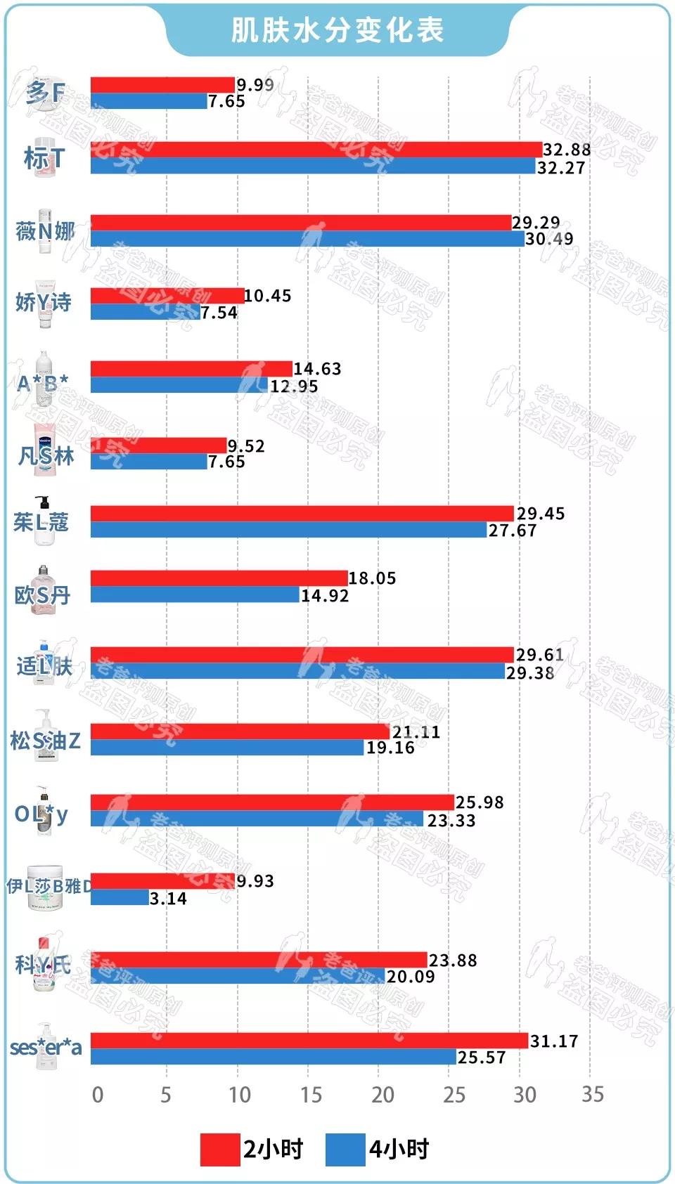 身体乳排行榜第一名真实测评保湿,十款爆款身体乳测评