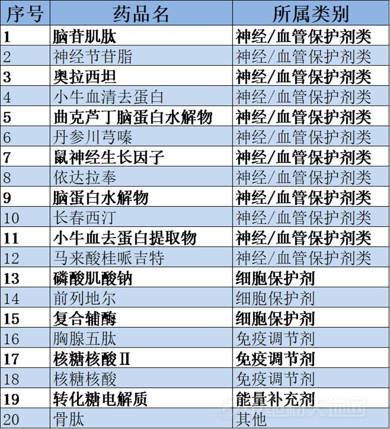 首批国家重点监控药品目录解读,国家重点监控合理用药药品目录