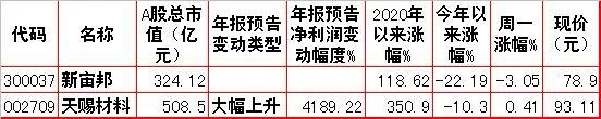 周二股市走势预测,股市动态分析投资内参