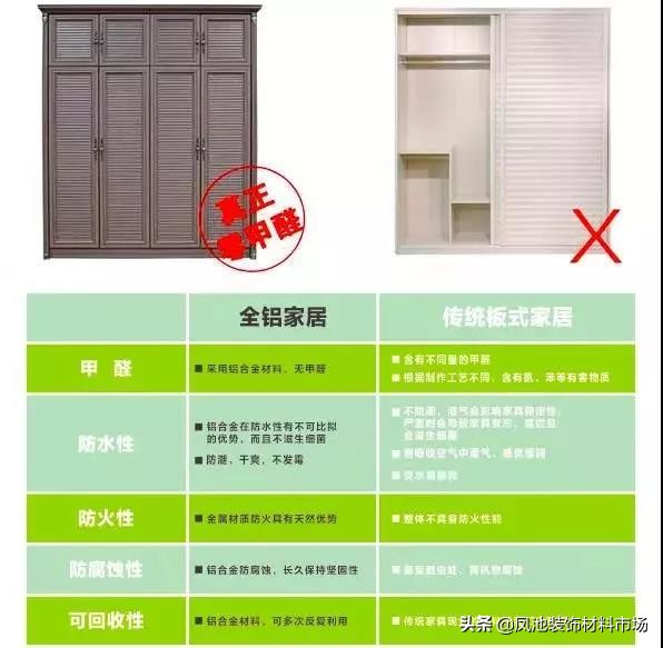 大沥全铝家具,全铝家具材料批发在大沥哪里