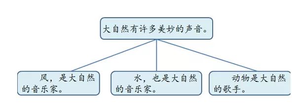 统编三年级上册语文课后习题,三年级上册语文新课程答案统编版