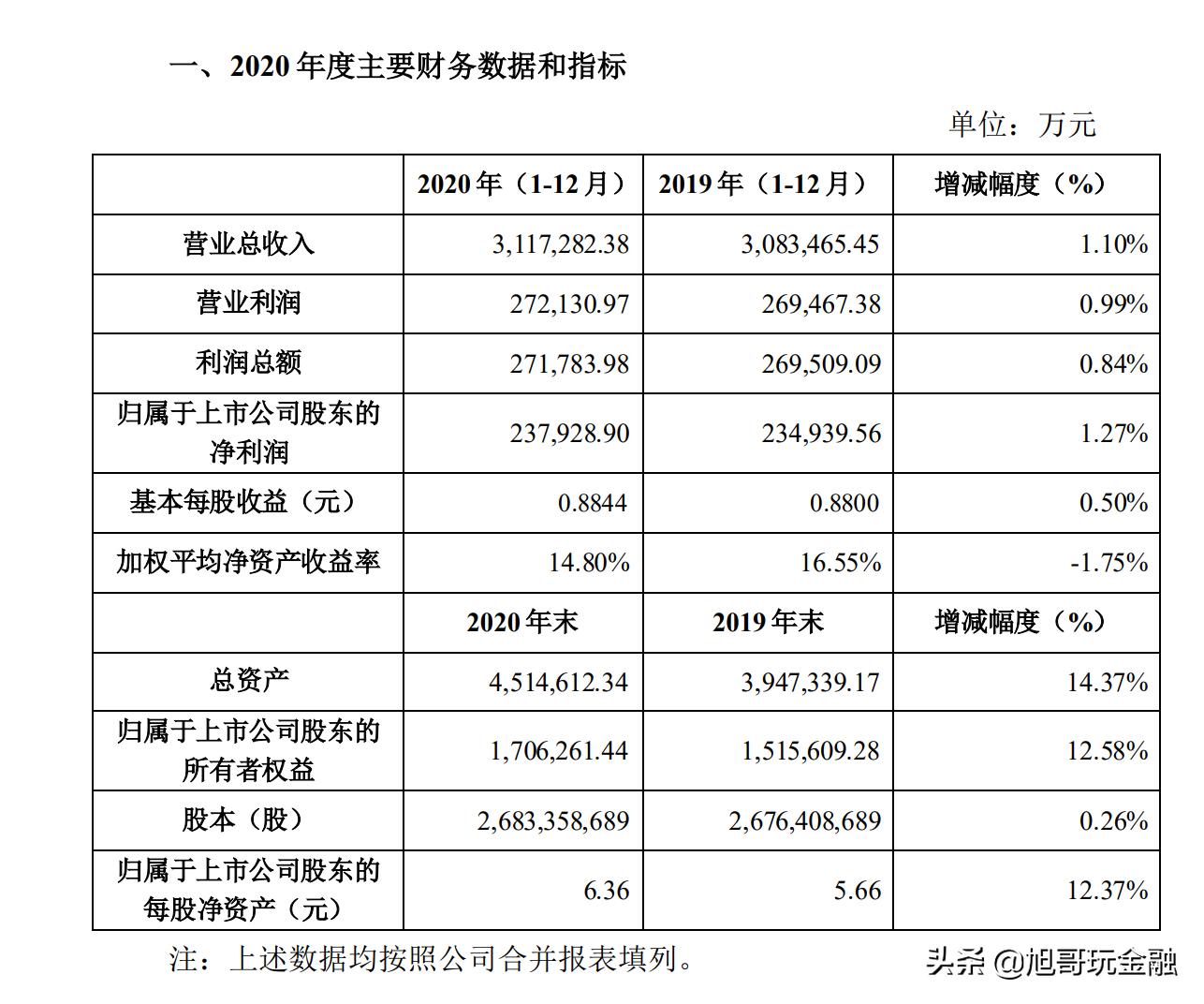 金螳螂,装饰行业的龙头,其业绩的想象空间有多大?