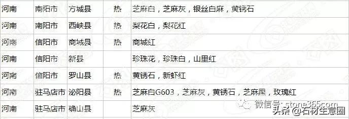 全国石材分布图最新,全国花岗岩矿山分布图