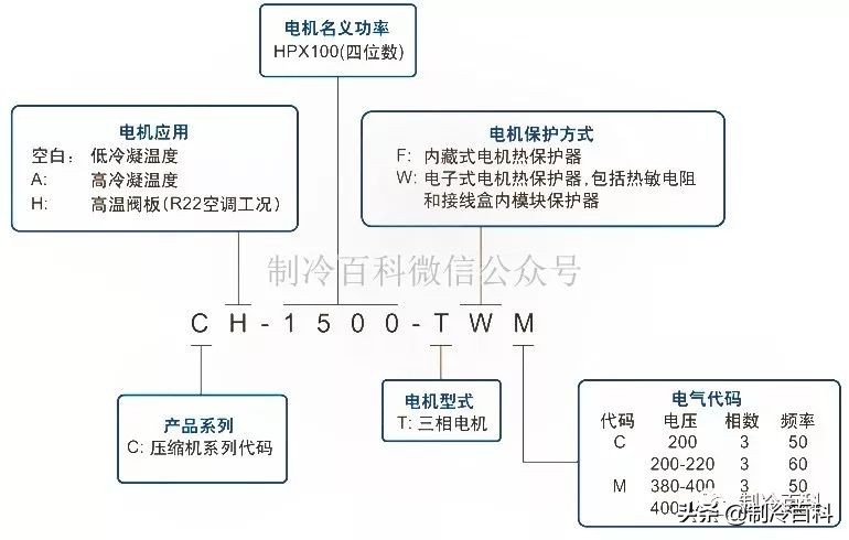 泰康压缩机型号及匹数对照表,谷轮涡旋压缩机怎么看匹数