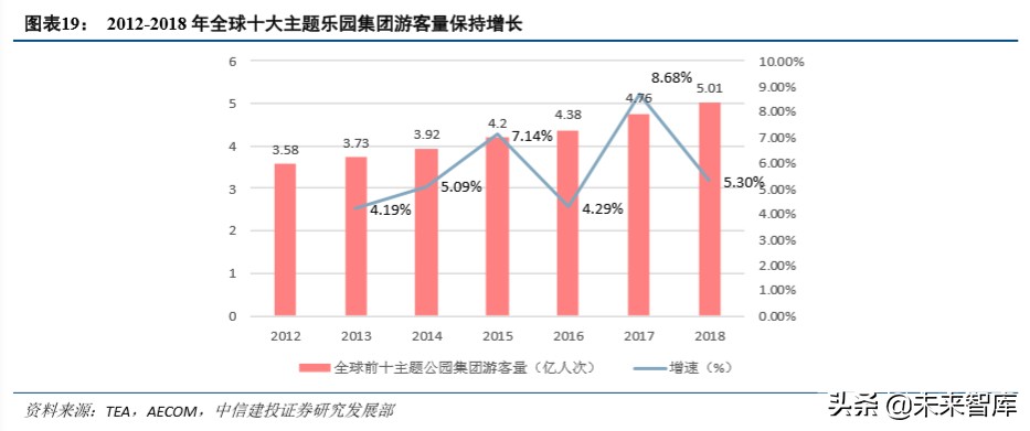 环球影城景区解读,环球影城特色文旅