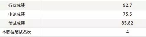 公务员高分成绩,公务员考试有考190分的吗