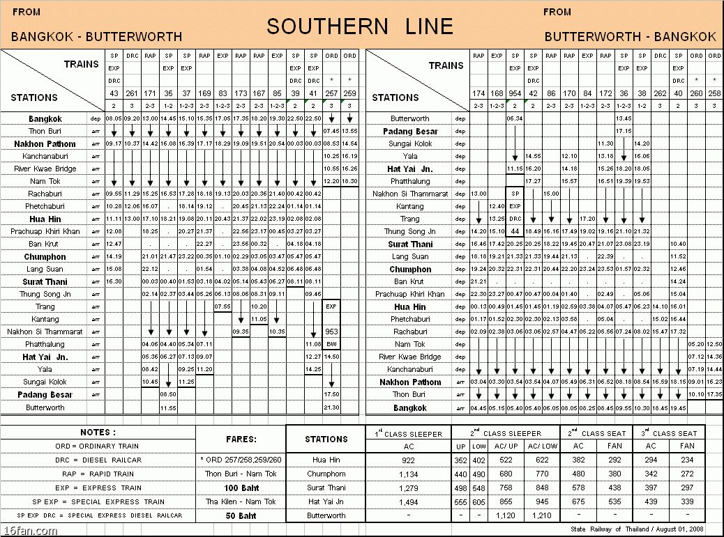 泰国攻略,泰国火车买票攻略大全