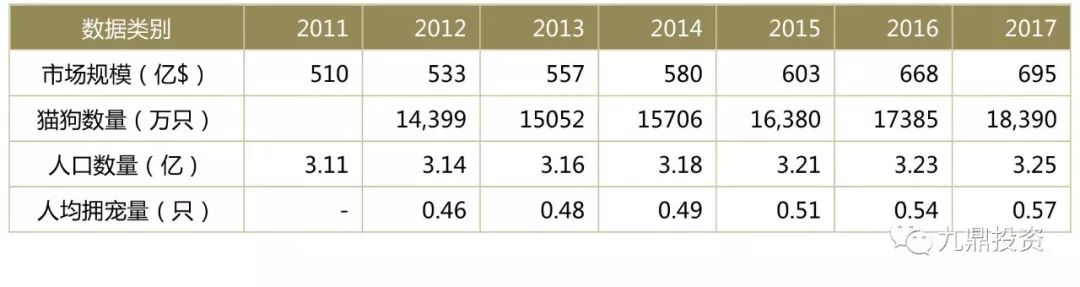 宠物食品2023调研,宠物食品行业的可行性分析