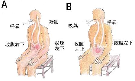 一个技巧教你轻松唱高音,高音上不去手把手教你唱高音图解