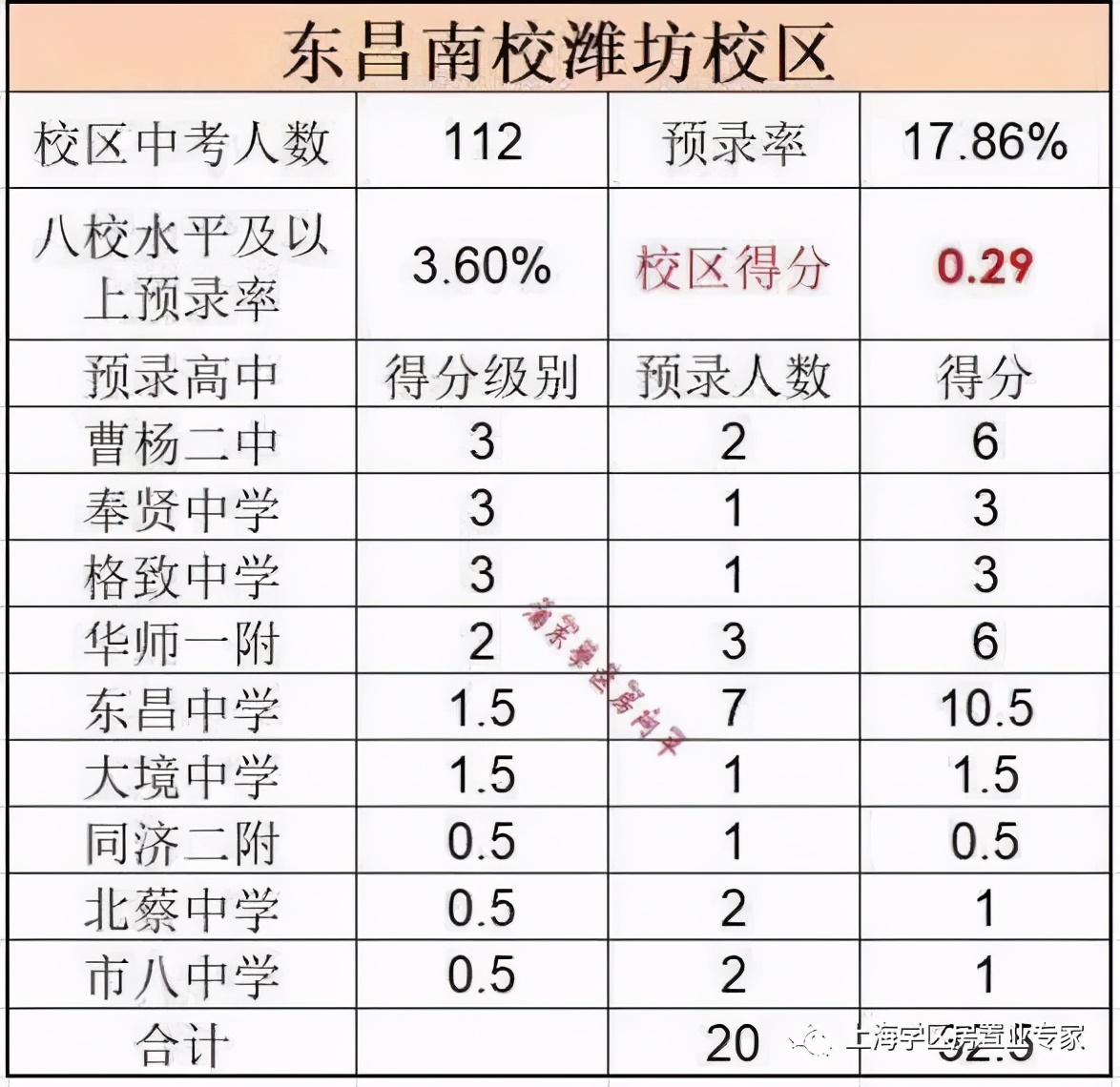 浦东小学学区房分析,上海浦东学区房小区