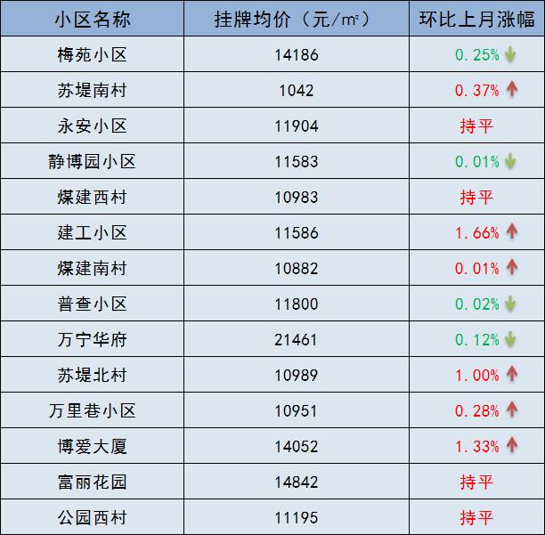 突发!多校划片传来新动静,学区房要凉了?