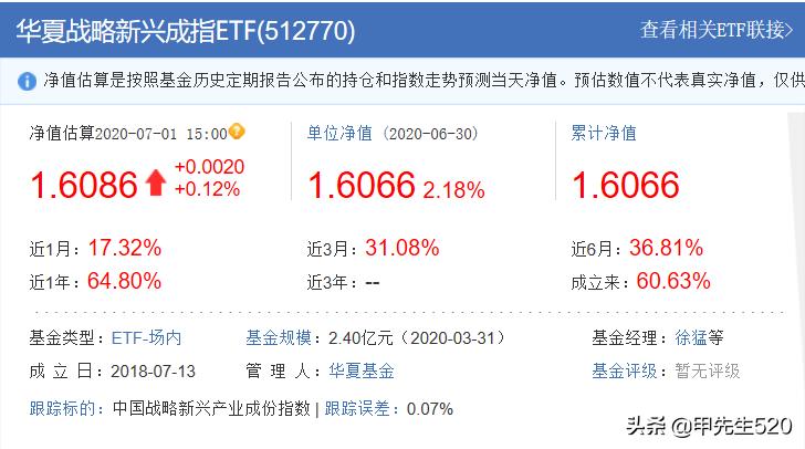 512770战略新兴产业etf基金,每天认识一只etf基金