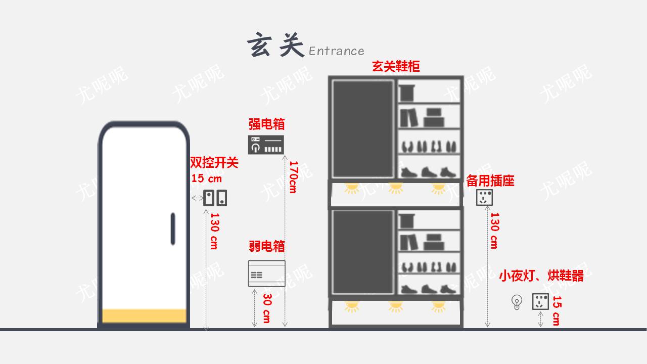 电工入门必备的100个接线草图,电工全屋手绘布线