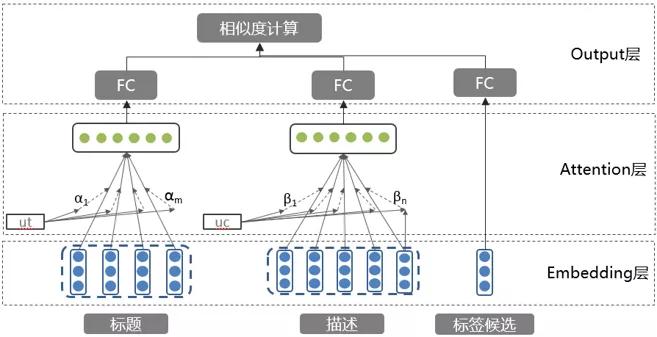 让AI“读懂”短视频,爱奇艺内容标签技术解析