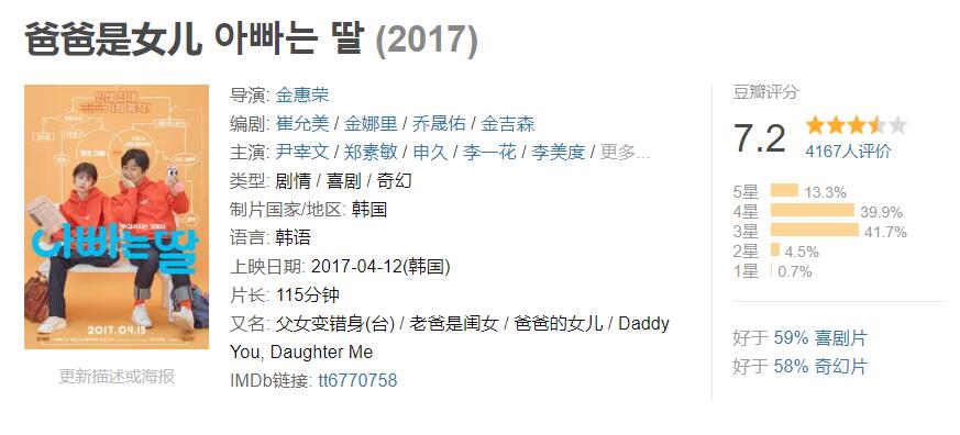 韩国电影喜剧片全集免费,韩国最好看的电影喜剧片