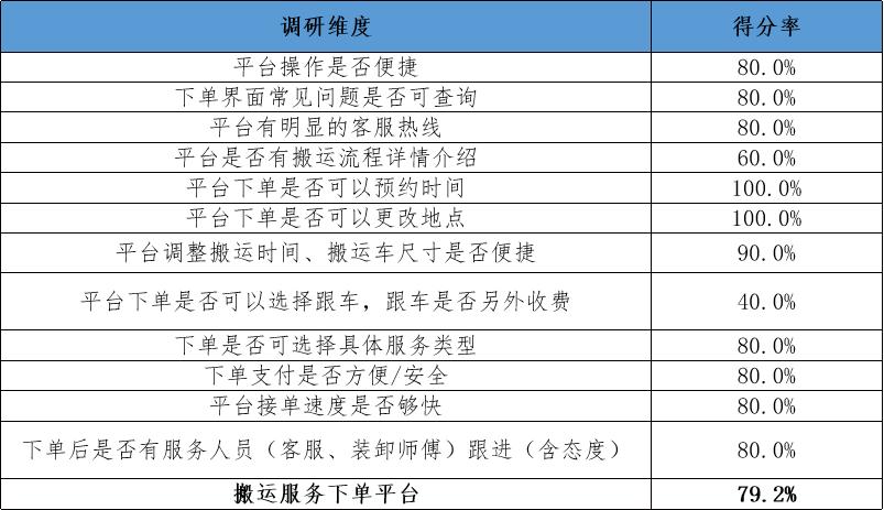 搬家公司口碑前十怎么样,搬家公司口碑前十找哪家
