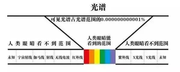 为什么科学上神鬼都不存在的,为什么神话中神仙都是奇形怪状的