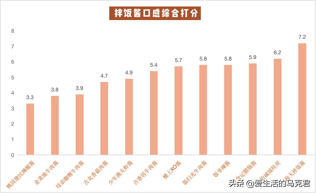 推荐宅家好吃的,宅家必吃的零食排行榜